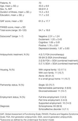 Premorbid Social Functioning and Affective Symptoms Predict Subjective Outcome Among Outpatients With Schizophrenia